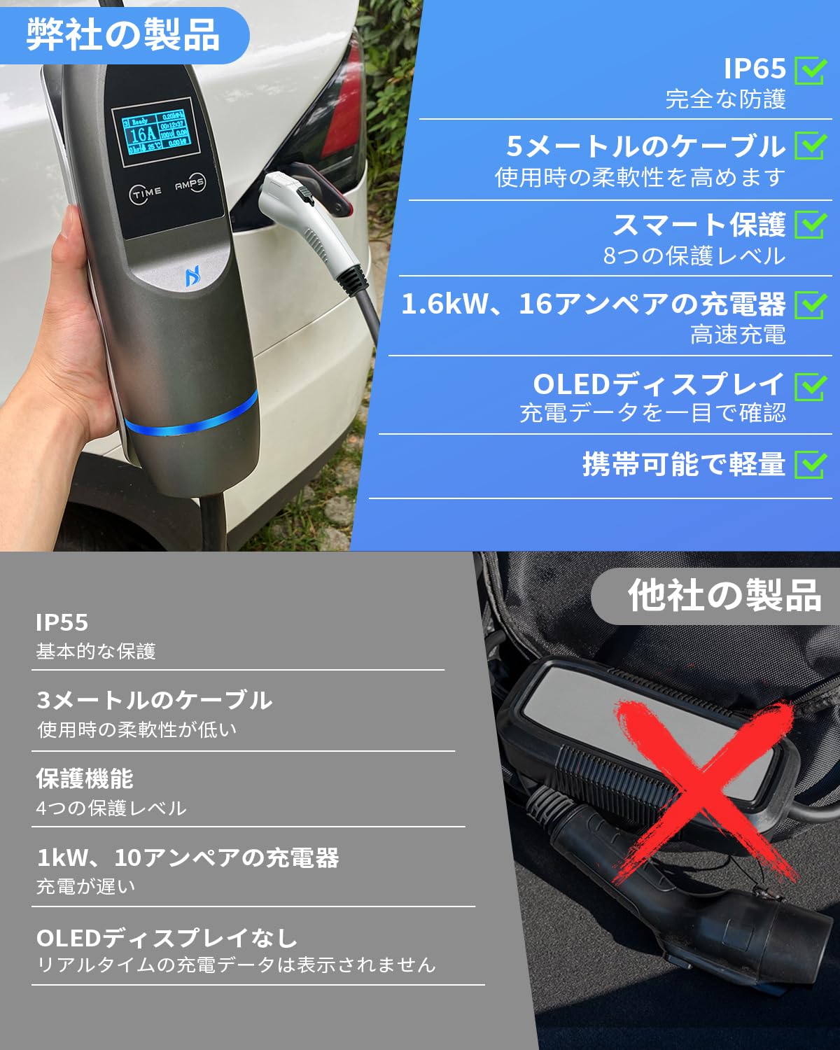 Amazon | KHONS 電気自動車 EV充電 6A~16A電流調整可能 ポータブル